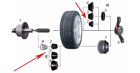 Конус универсальный СТОРМ малый (36/40 мм)