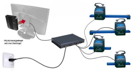 Кордовый стенд сход-развал Техно Вектор 4 4214N (Light серия)