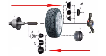 Конус универсальный СТОРМ большой 36/40 мм