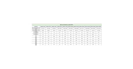 GARWIN INDUSTRIAL 541011-2-S46 Гайковёрт гидравлический кассетный; 46 мм; 237-2370 Нм