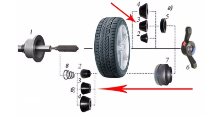 Конус универсальный СТОРМ средний 36/40 мм