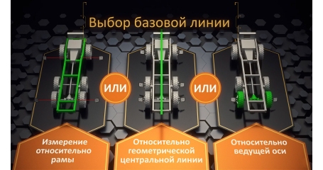 Стенд сход-развал 3D для грузовиков, до 6-и осей одновременно Техно Вектор 7 Truck 7204 HTS6